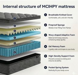Hybrid Mattress with Pocket Springs