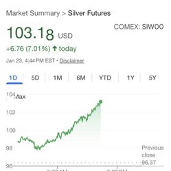 1921 Morgan Silver Dollar