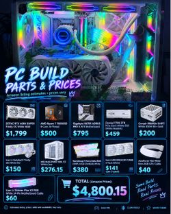 Full Overkill High-End White Custom Gaming Setup – $5,500 OBO