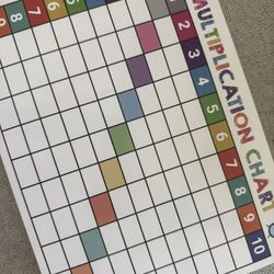 Multiplication Dry Erase Boards (classroom)