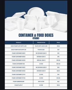 Restaurant supplies wholesale reseller