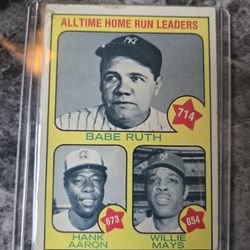 Topps 1973 Homerun Leaders