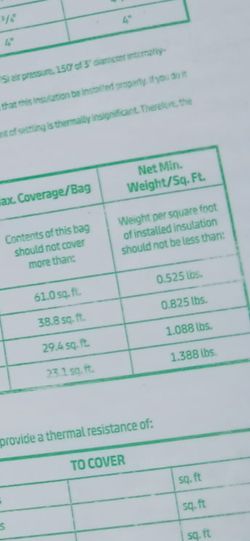 Blow insulation the price is for each bag