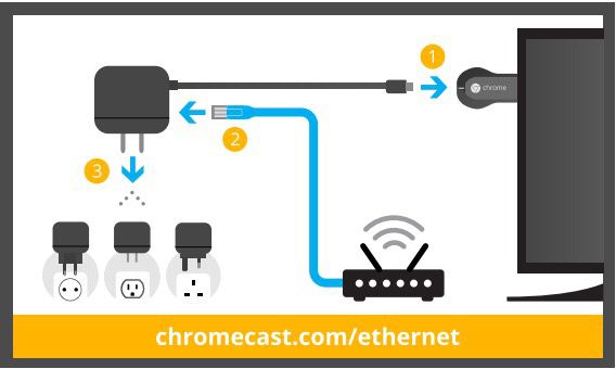 Google Ethernet Adaptor for Chromecast