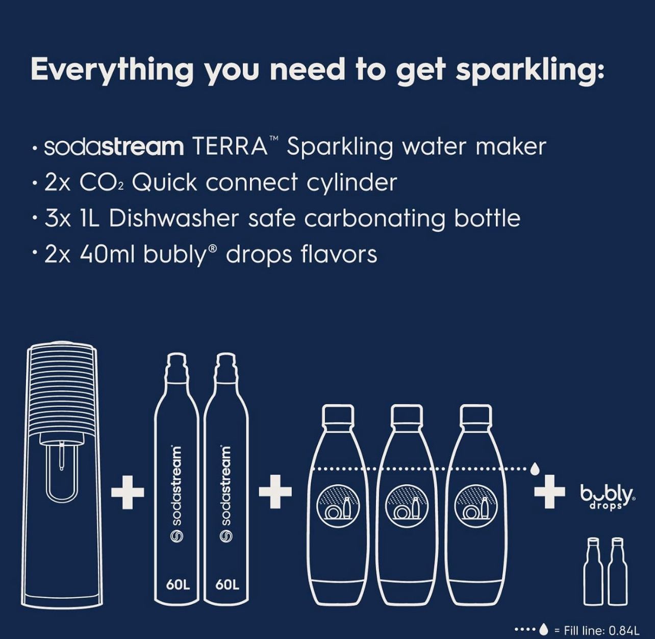 Soda Stream-brand New In Box - Never Opened