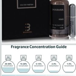 Bharara King For Men Eau de Parfum spray, 3.4 Fl Oz / 100 ML