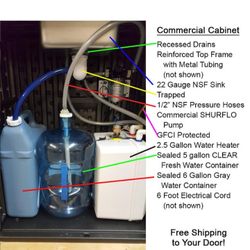 electronic sync with hot water heater