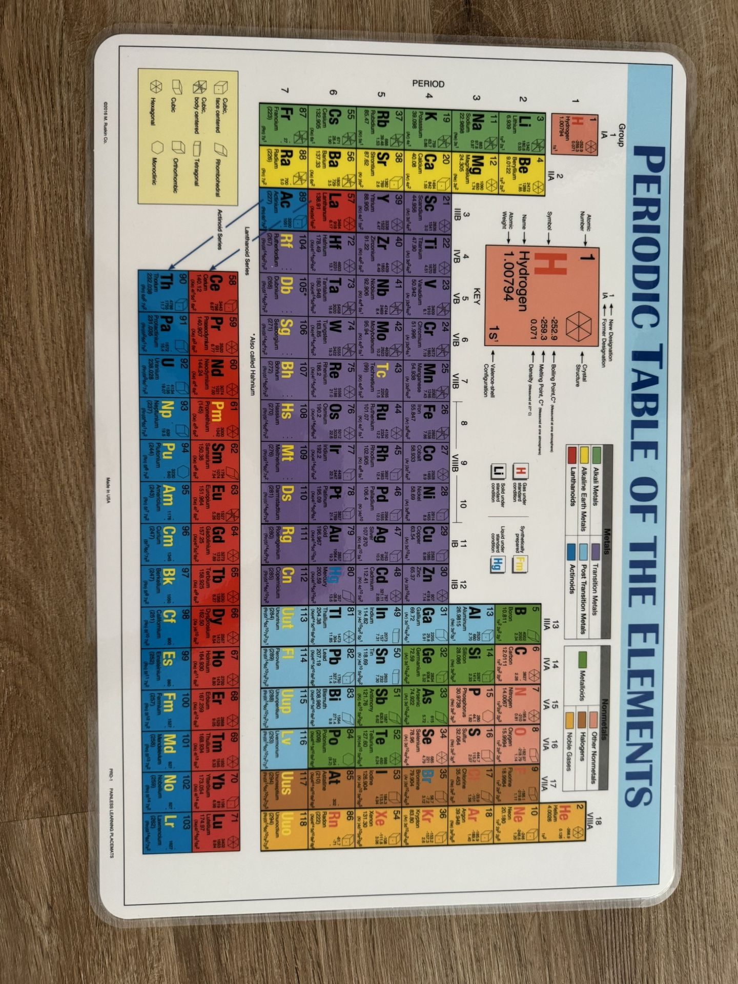 Periodic Table Of The Elements Poster - Laminated