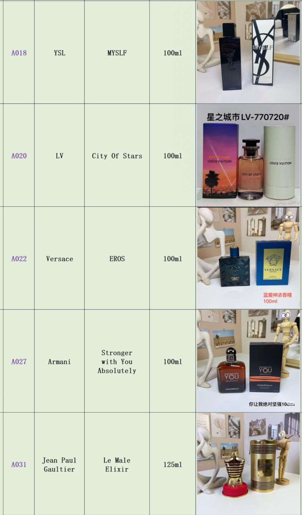 Men And Women And Unisex Perfumes