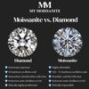 Moissanite Distro