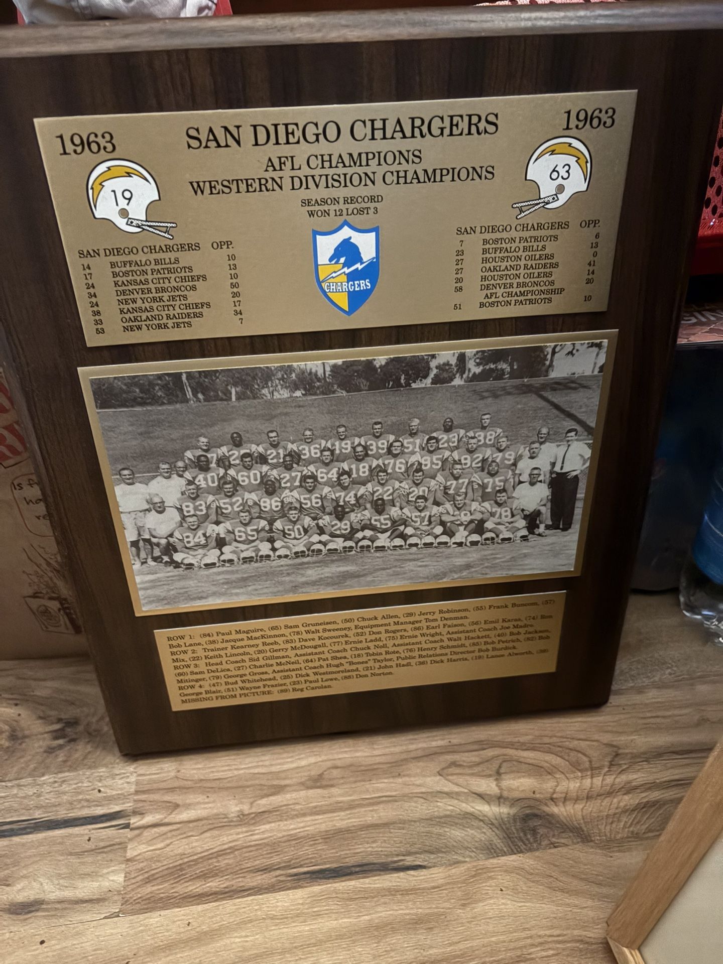 San Diego Chargers 1963 & 1994 Historic Team Plaques ($60-$100)