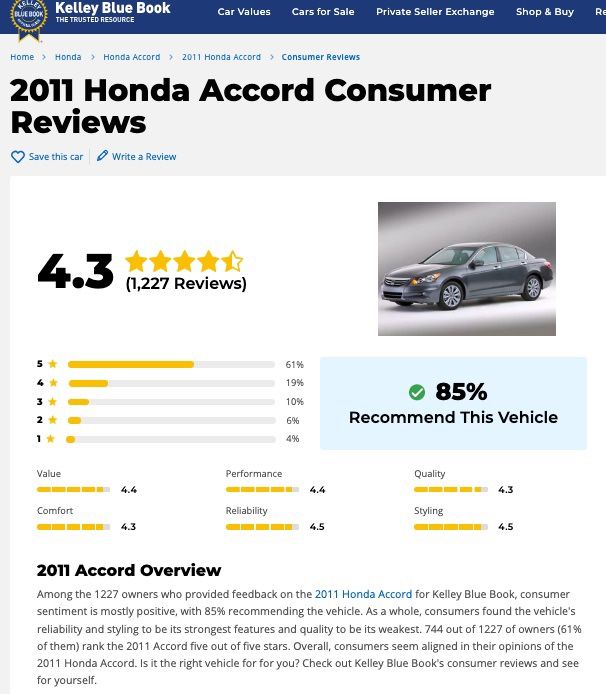 2011 Honda Accord