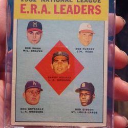 1963 Topps Baseball Cards 