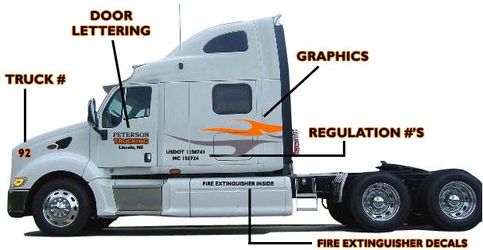 A picture of a truck