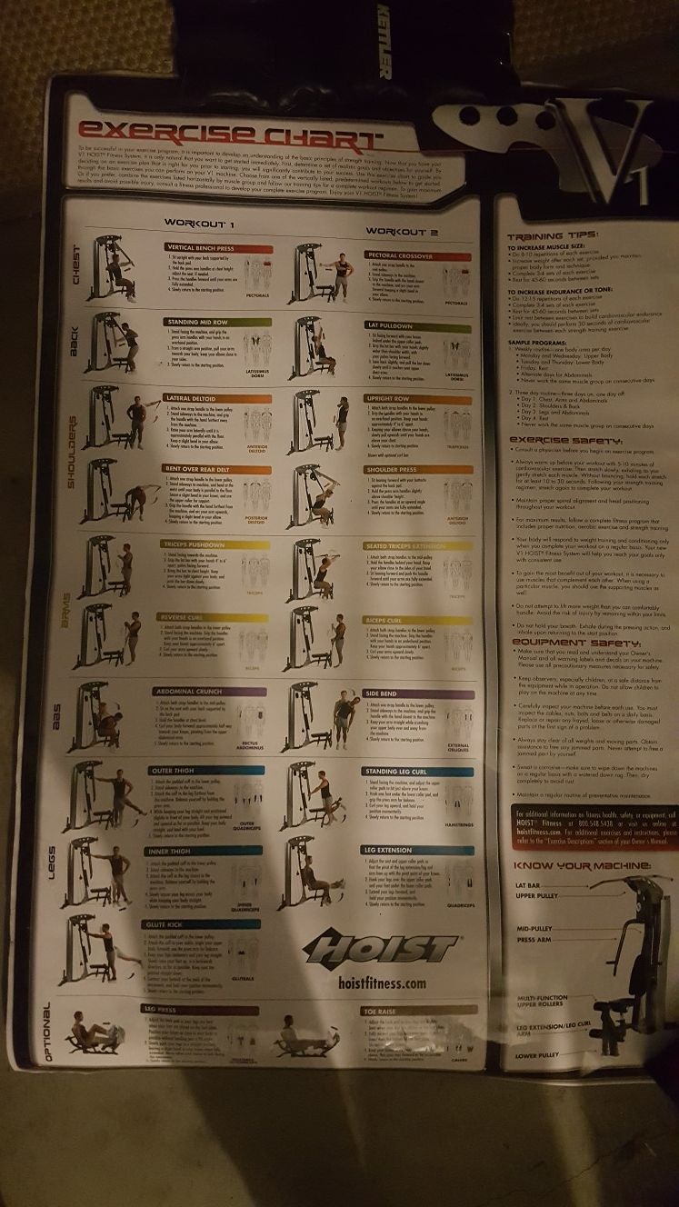 Hoist V3 Workout Chart EOUA Blog