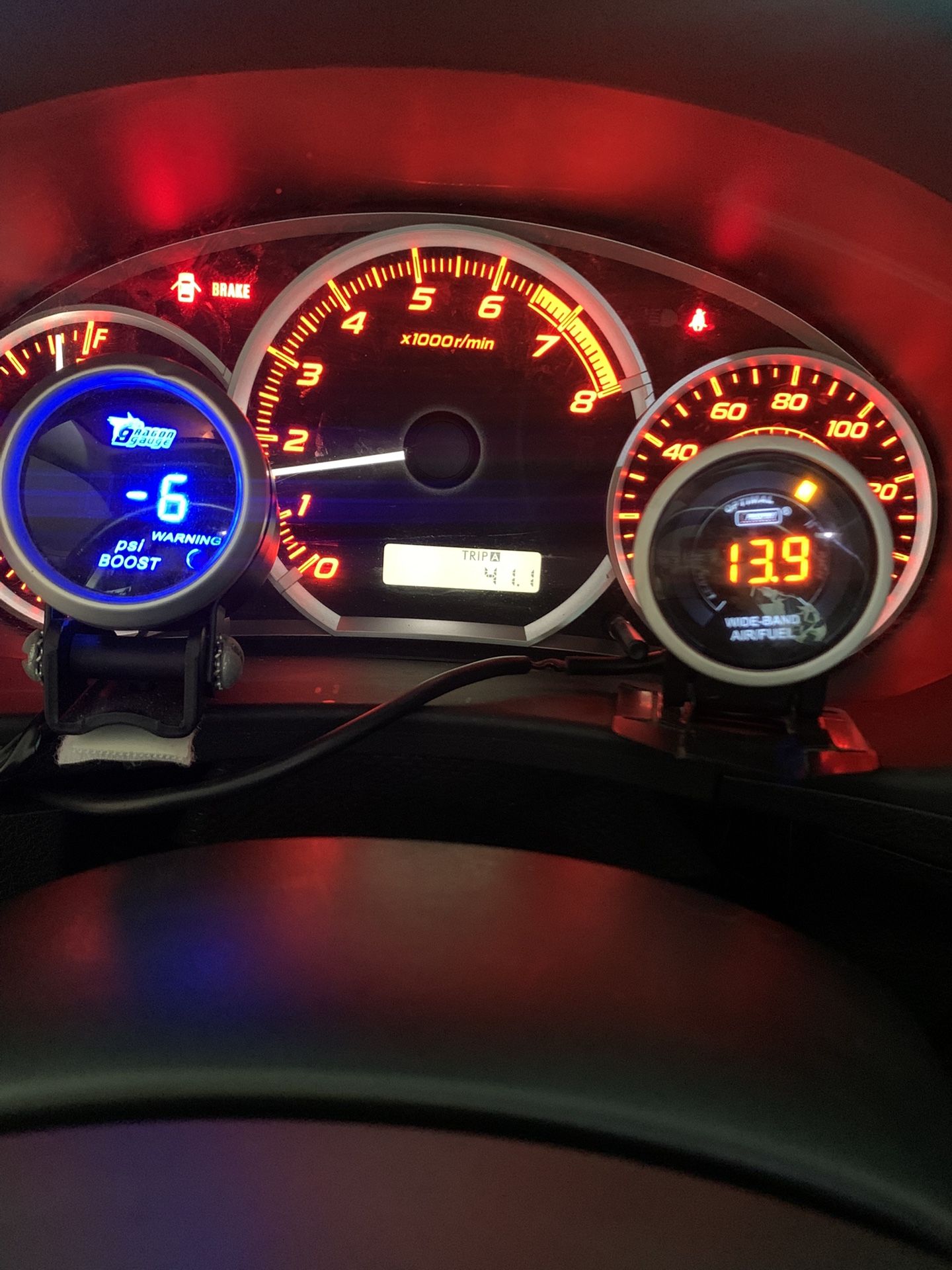 Gauges