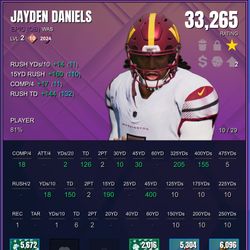 Jaden Daniels (NFT)