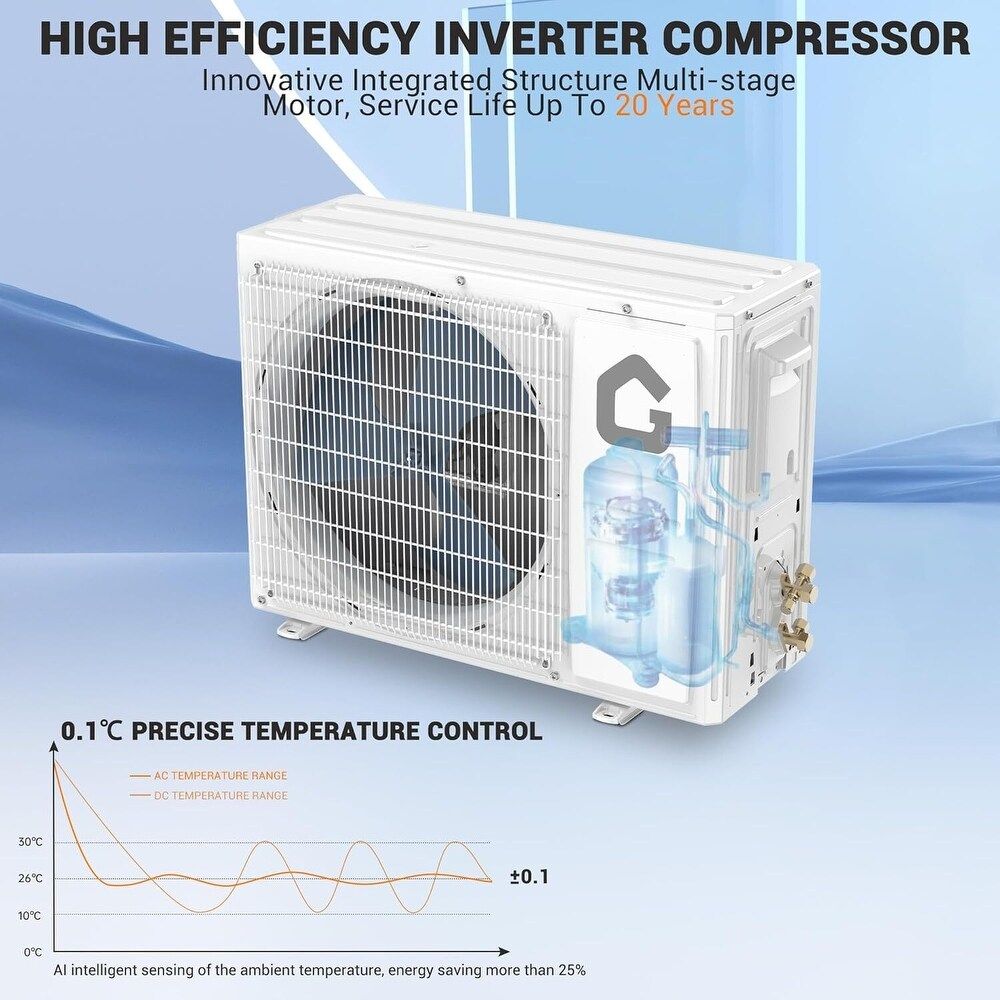 12000 BTU Mini Split Air Conditioner & Heater, WiFi Enabled