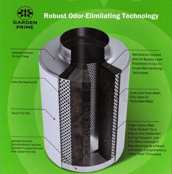 Carbon Filter For Inline Fan