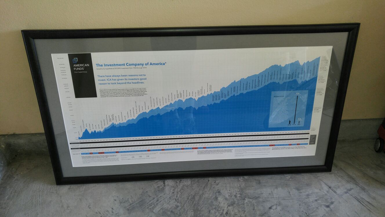 Framed and mounted ICA mountain chart