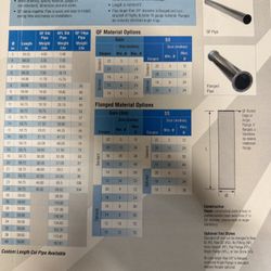 NORDFAB HVAC/Duct Pipe For Sale. New!