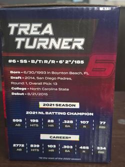 Trea Turner  Bobblehead