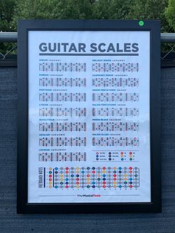 Framed Guitar Scales