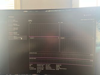 Amd rx7900xt