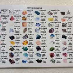 Wooden Canvas Poster Of Crystal Properties 
