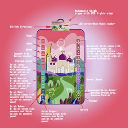 Kids Islamic Mat Jainamz  , Educational Mat For Kids 