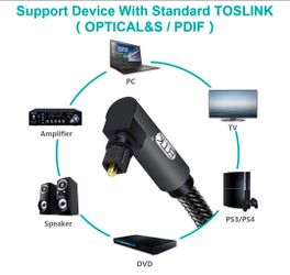 EMK braided Optical Cord