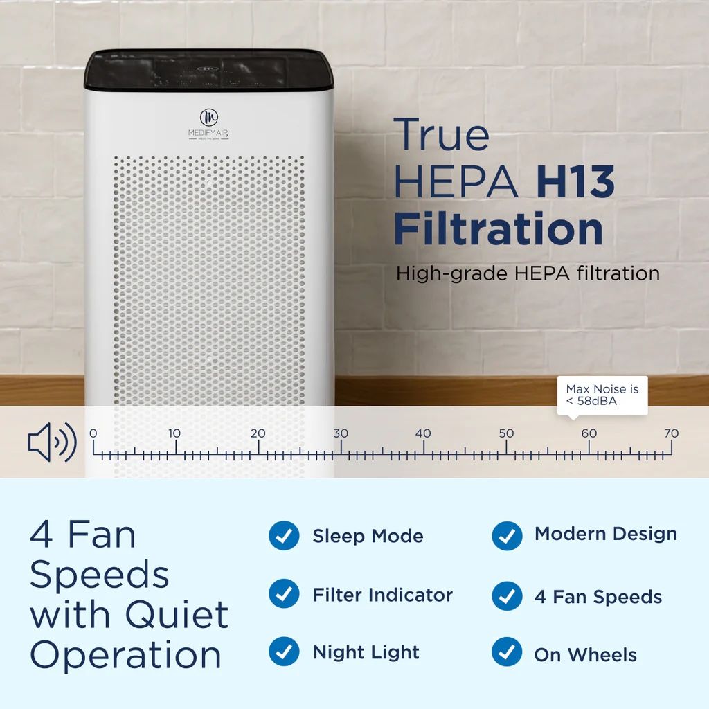 Medify Pro Air Purifier Extra Large Room Coverage with True HEPA H13 Filter 6000sqft Circulation MA 112 Pro