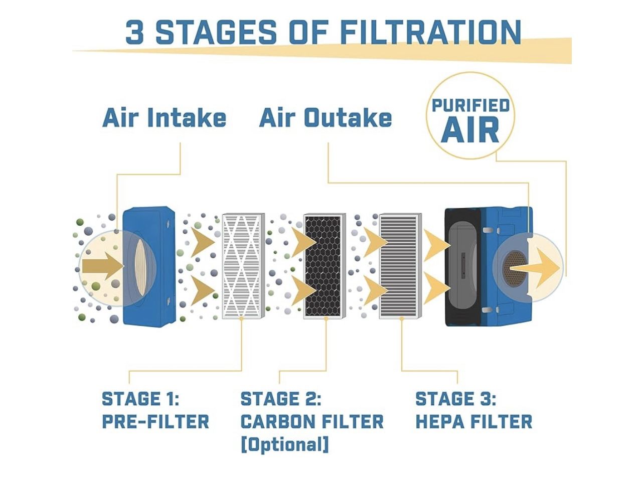Air Purifier
