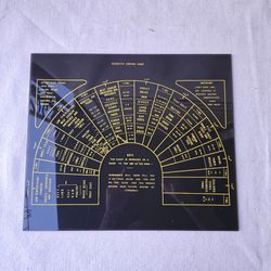 Vintage Scientific Cooking Chart Kitchen Oven Guide Wall Plaque 14"x12"