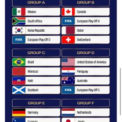 FIFA World Cup 2026 tix