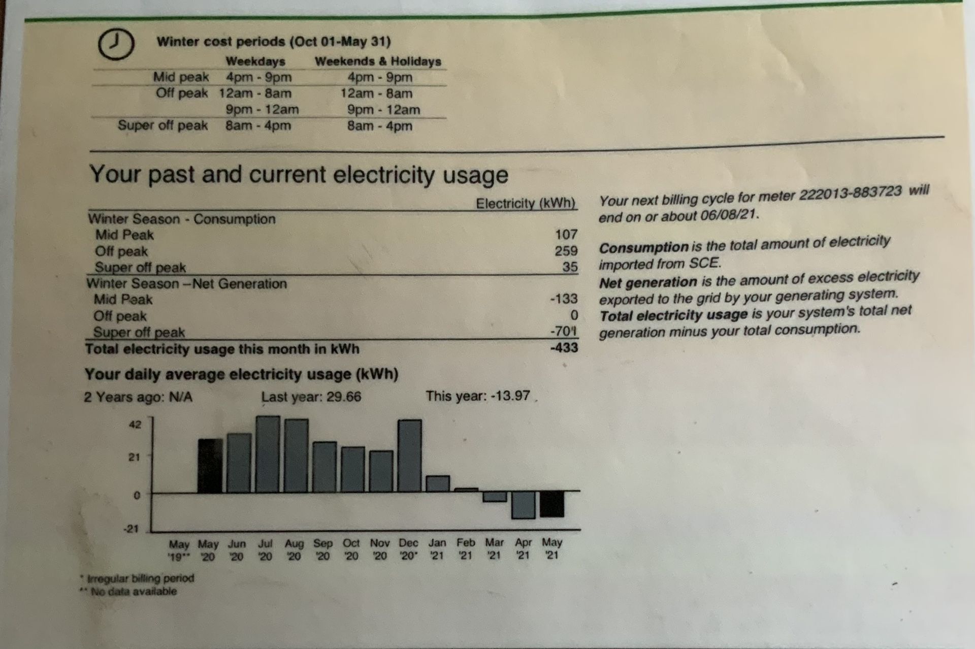 SOLAR PANELS - O% Down