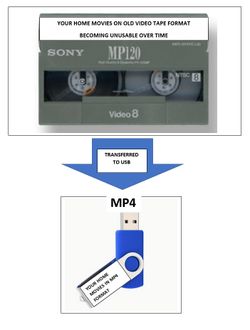 64GB USB to Transfer VHS, VHS-C, 8mm, & Hi8 Tapes To Digital MP4.