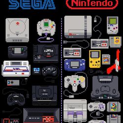 Retro Games Emulation (Android & IOS)