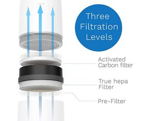 Hepa Air Purifier For Medium Room Thumbnail