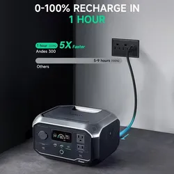 AMPACE ANDES 300 W PORTABLE POWER STATION FAST CHARGING APP. Achieve 80% battery capacity in just 45 minutes with the Ampace A-Boost fast charging tec