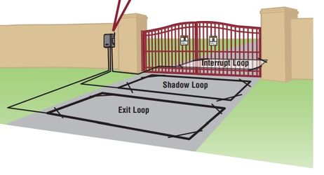 Wireless Gate Exit Sensor