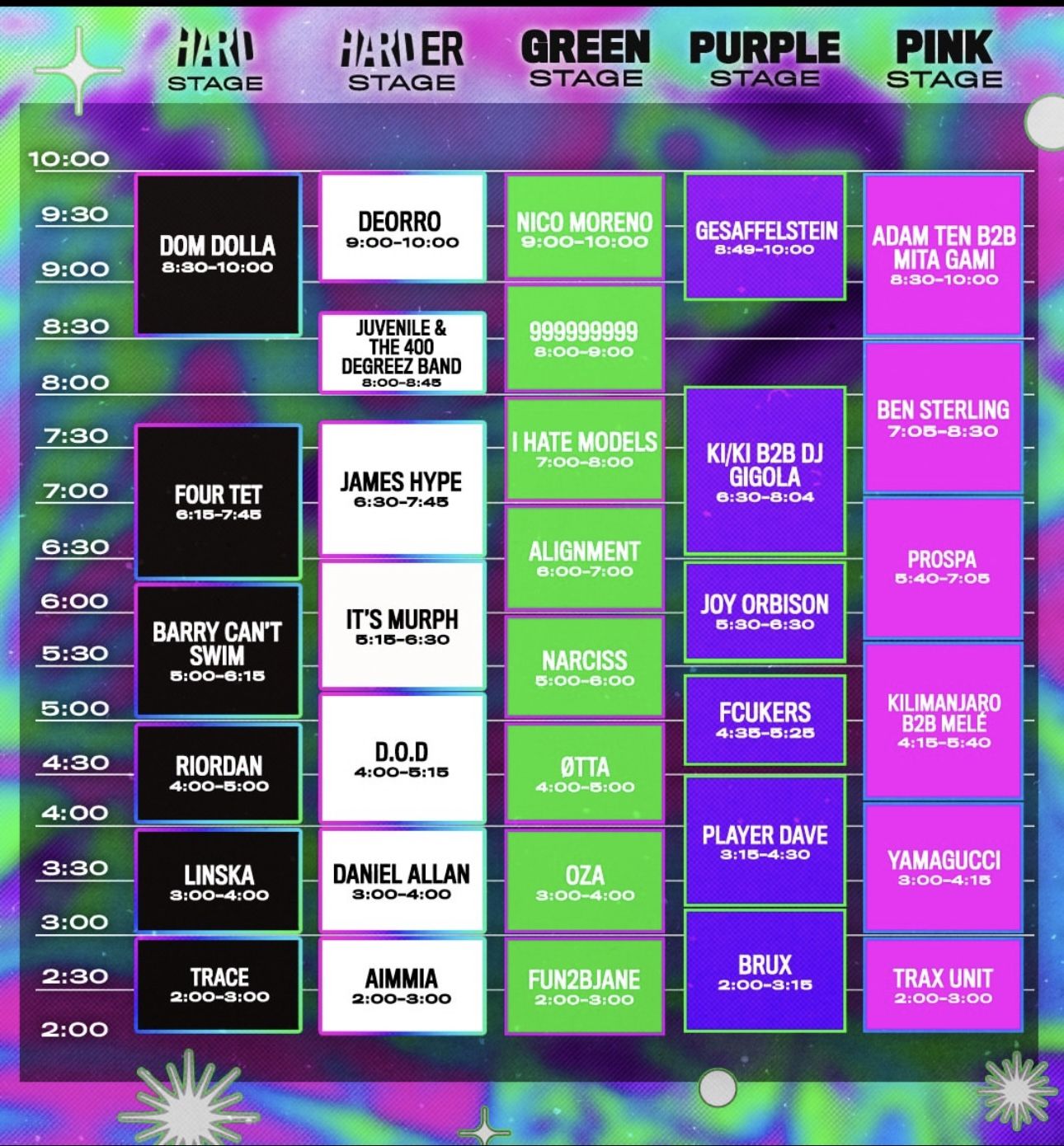 Hard Summer