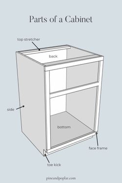 Large Kitchen Cabinet Wood Side Panels, brand new in box! 8’x2’ and 1” think! Color is white.