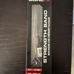 Core FX strength band