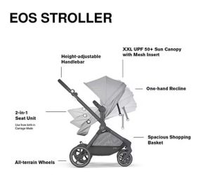 Cybex EOS Stroller