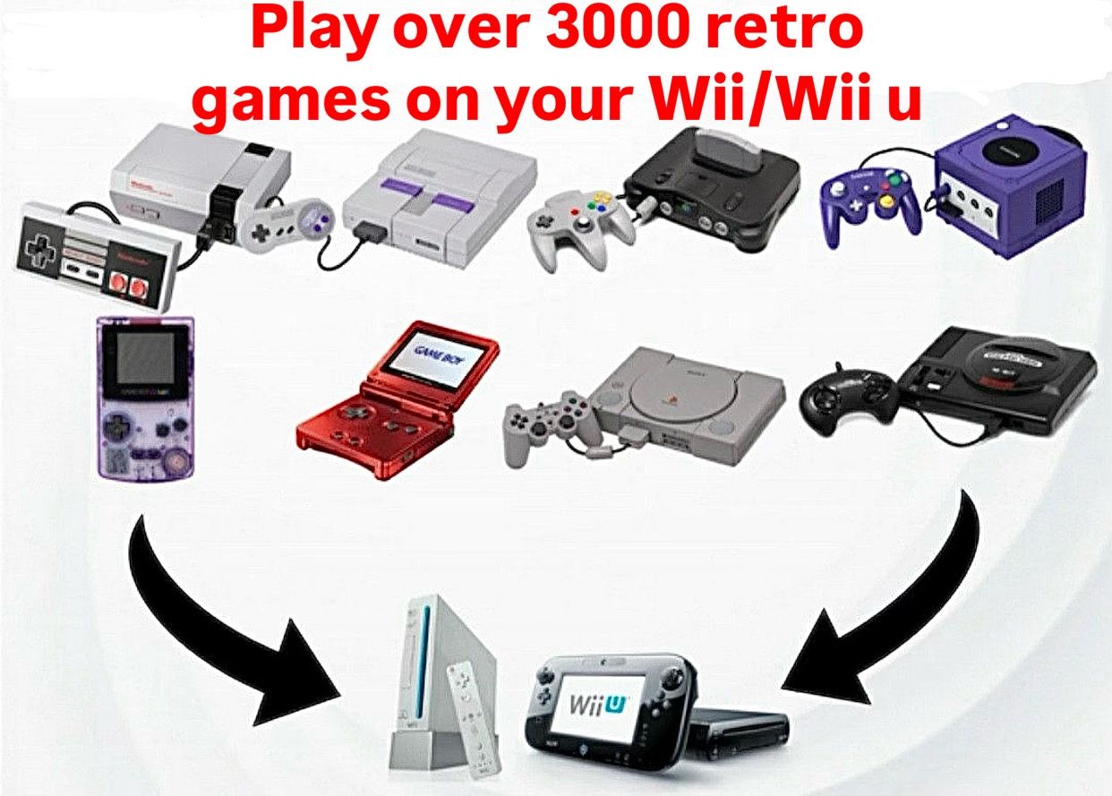 Play Over 3000 Retro Games On Your Wii/Wii U