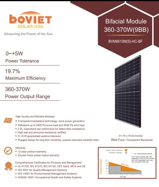 New 370 watt high efficiency mono solar panel 40x70"