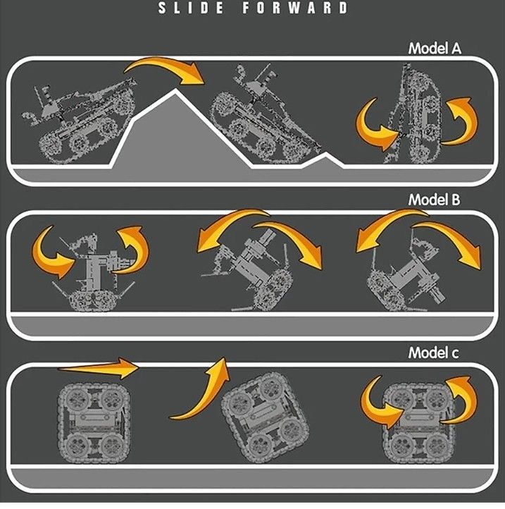 ZELLUX Playsets & Vehicles High Tech RC C