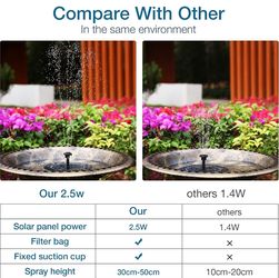 Solar Fountain, Solar Powered Bird Bath Fountain Pump With 4 Nozzles 1 Zonnepaneel Kit Waterpomp Buiten Bewatering Dompelpomp Voor Vijver Zwembad