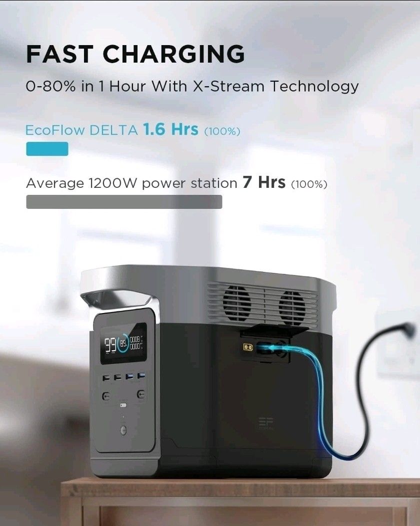 Ecoflow Delta 1300 Portable Power Station